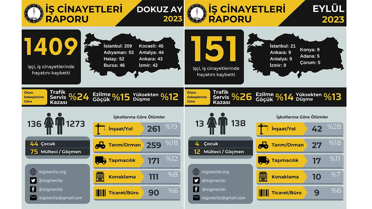 Bu Hafta Emek Gündeminde Neler Oldu 25 Eylül 8 Ekim Emek ve Adalet